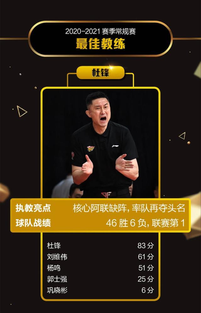 1618588310301077553.jpeg 《体坛周报》2020-21赛季常规赛评奖:郭艾伦获MVP