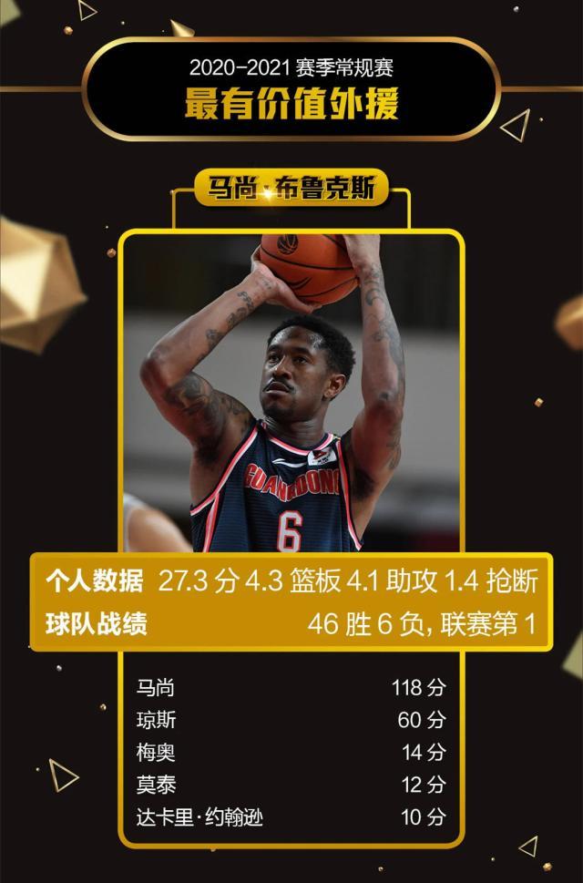 1618588365156058178.jpeg 《体坛周报》2020-21赛季常规赛评奖:郭艾伦获MVP