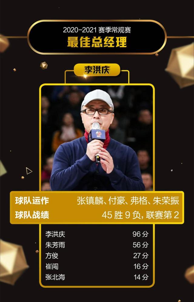 1618588373735015948.jpeg 《体坛周报》2020-21赛季常规赛评奖:郭艾伦获MVP